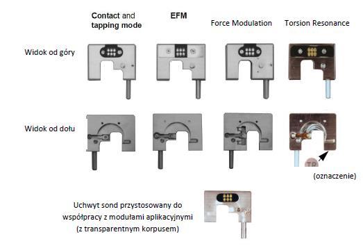 Większe skanery pozwalają zwiększenie skanowanego obszaru, ale wymagają jednocześnie zastosowania dodatkowych Śródków zapobiegających powstawaniu szumów podczas pomiaru obszarów o mniejszych