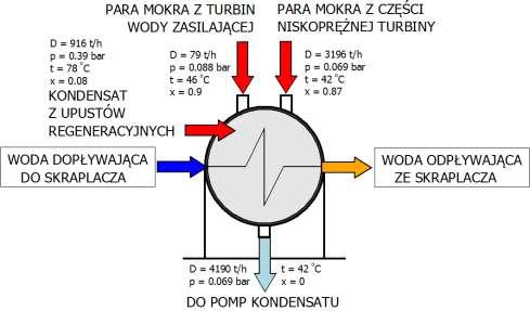 braków ze strony źródeł zewnętrznych.