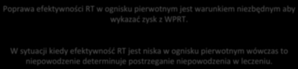 Mało efektywna RT w ognisku pierwotnym Dawka RT w RCTs: 66 Gy 70 Gy Poprawa efektywności RT w ognisku pierwotnym jest warunkiem niezbędnym aby wykazać