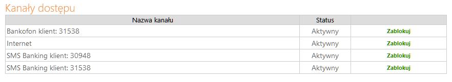 Każdy z kanałów dostępu można zablokować po użyciu polecenia Zablokuj. Program wyświetli pytanie Czy na pewno zablokować kanał dostępu o nazwie Internet/ Bankofon/ SMS Banking?
