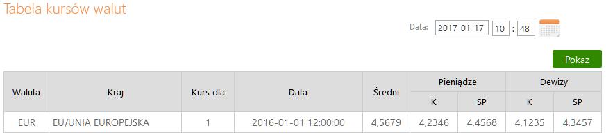 Kursy walut Domyślnie okno zawiera Tabelę kursów walut aktualnych. Tabela nie zawiera kursów walut, które od dawna nie są prowadzone w banku.