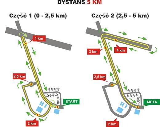 TRASA Trasa Biegu Głównego na dystansie 5 km została wyznaczona z zachowaniem reguł ujętych w przepisach PZLA: pomiar skalibrowanym kołem mierniczym, odległość startu