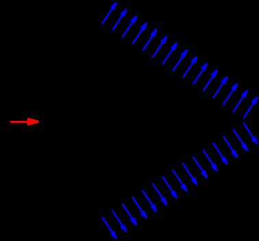 Z geometrii dróg przebytych przez cząstkę oraz foton otrzymuje się: cos(θ) = c = 1 cnβ nβ http://www.physics.buffalo.edu/phy514/w05/index.