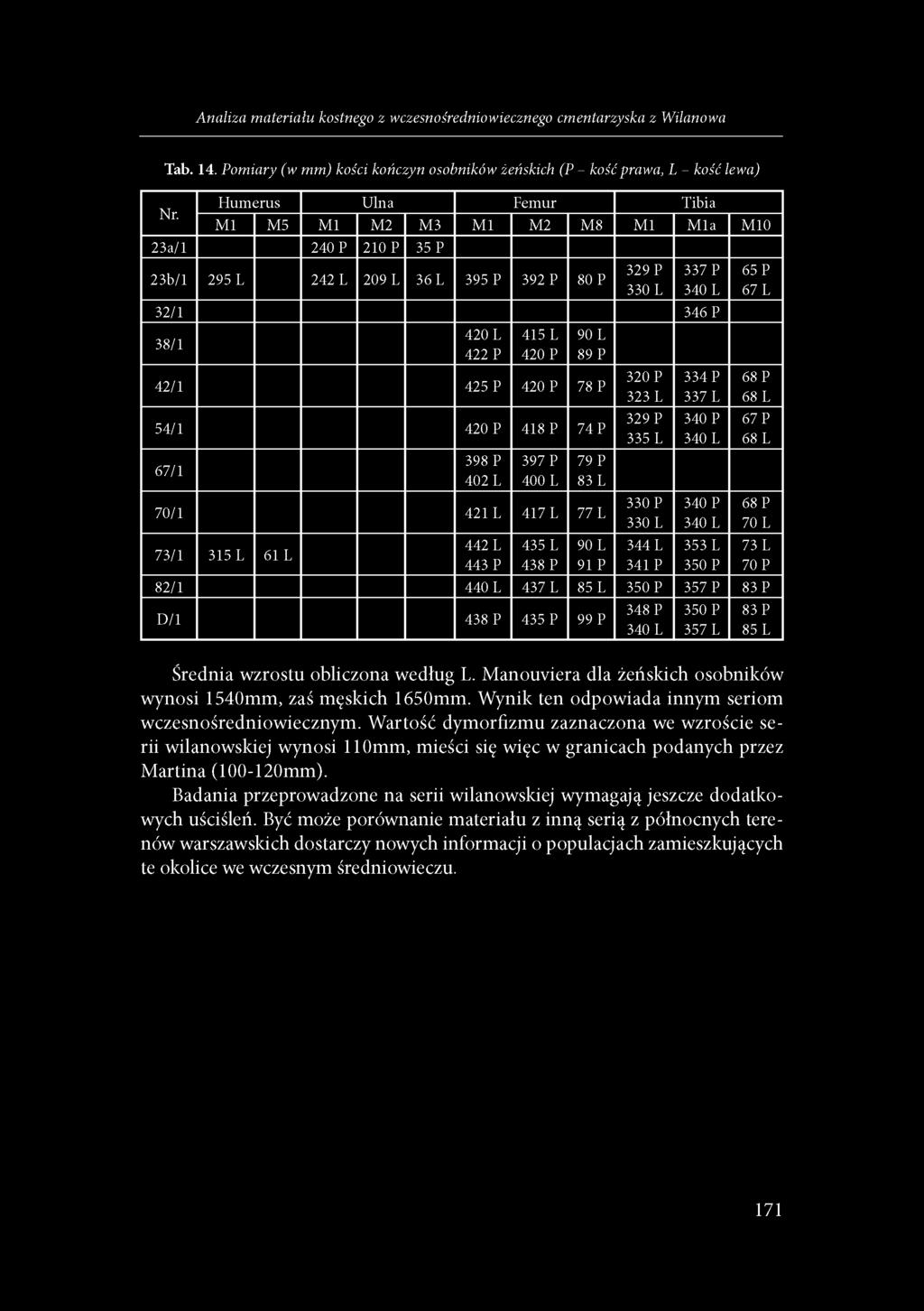 90 L 89 P 42/1 425 P 420 P 78 P 54/1 420 P 418 P 74 P 67/1 398 P 402 L 397 P 400 L 79 P 83 L 70/1 421 L 417 L 77 L 73/1 315 L 61 L 442 L 443 P 435 L 438 P 90 L 91 P 320 P 323 L 329 P 335 L 330 P 330