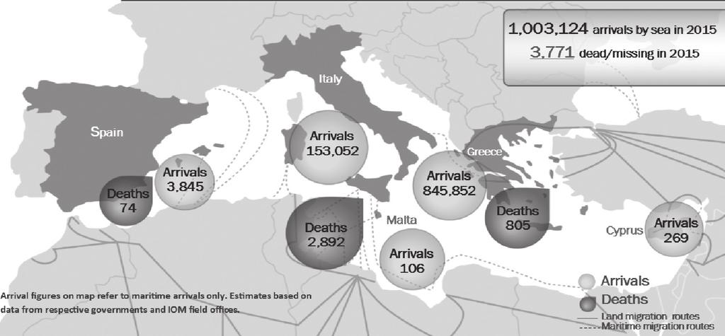 42 Anita ADAMCZYK PP 3 16 głównie Syryjczycy, Afgańczycy) i Włoch (tzw. szlak środkowośródziemnomorski przede wszystkim obywatele Erytrei, Nigerii i Somalii).