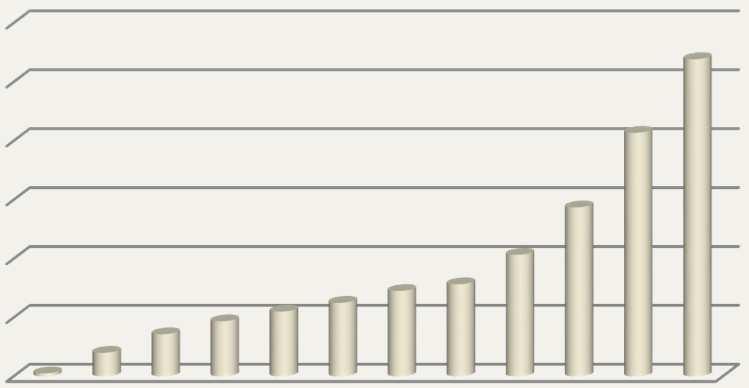 oraz wartość spraw w obsłudze. Na koniec 2011 r. Spółka prowadziła 832 tys.