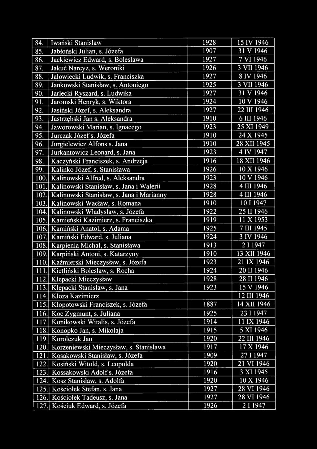W iktora 1924 10 V 1946 92. Jasiński Józef, s. A leksandra 1927 22 III 1946 93. Jastrzębski Jan s. A leksandra 1910 6 III 1946 94. Jaw orow ski M arian, s. Ignacego 1923 25X 1 1949 95.