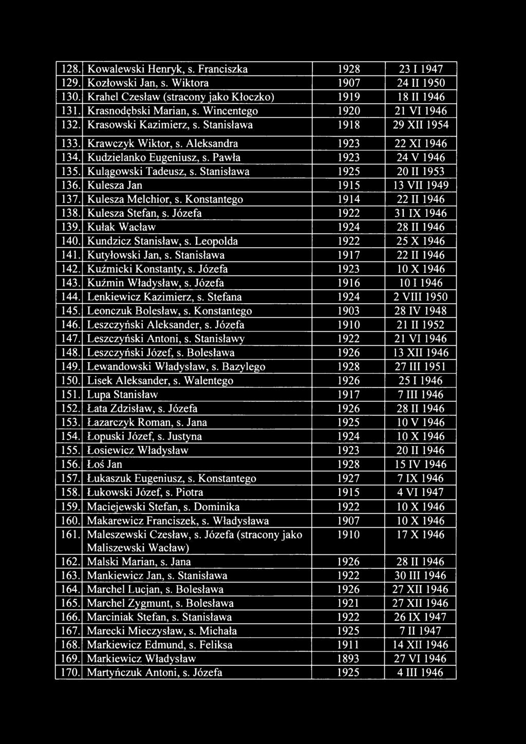 K ulągow ski Tadeusz, s. Stanisław a 1925 20 II 1953 136. K ulesza Jan 1915 13 V II 1949 137. K ulesza M elchior, s. K onstantego 1914 22 II 1946 138. K ulesza Stefan, s. Józefa 1922 31 I X 1946 139.