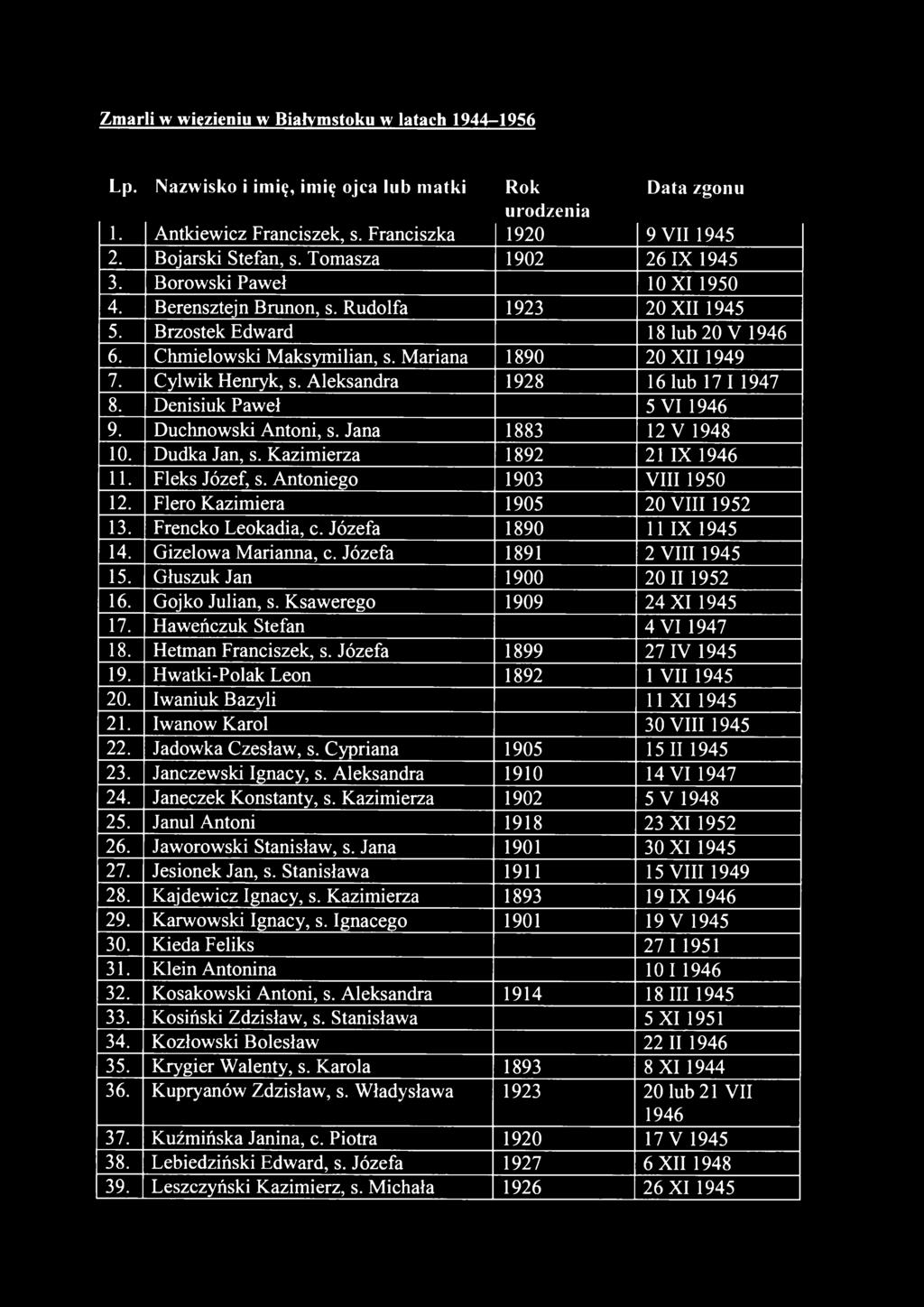 M ariana 1890 20 XII 1949 7. C ylw ik H enryk, s. A leksandra 1928 16 lub 171 1947 8. D enisiuk Paw eł 5 VI 1946 9. D uchnow ski A ntoni, s. Jana 1883 12 V 1948 10. Dudka Jan, s.