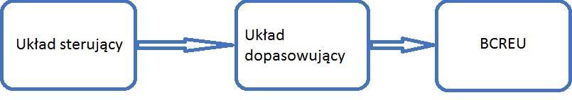 3. Projekt źródła prądowego 3.