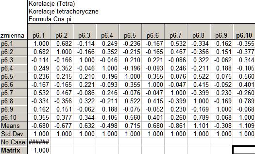 W efekcie dla n kategorialnej skali ocen jest zawsze n-1 wartości progowych (dla danych