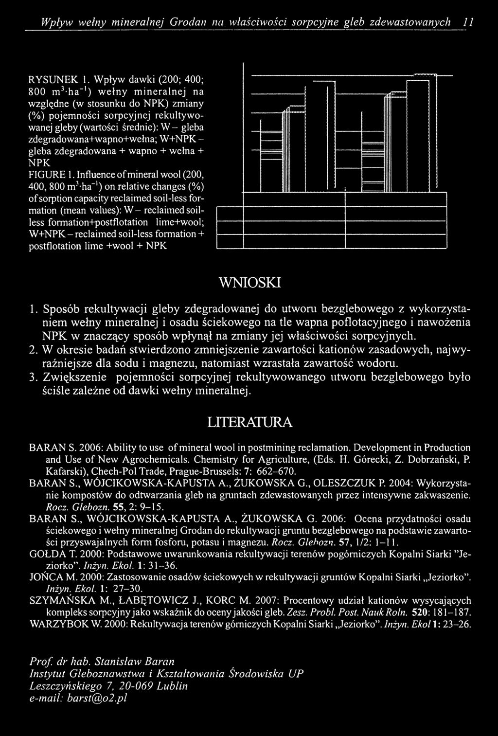 zdegradowana+wapno+wełna; W+NPK - gleba zdegradowana + wapno + wełna + NPK FIGURE 1.