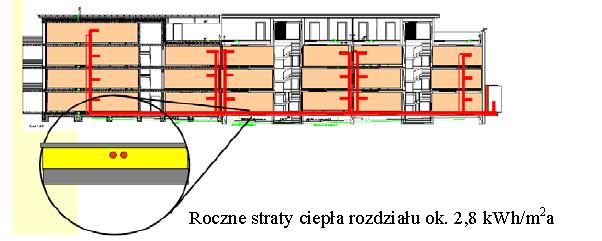 Ogrzewanie/chłodzenie budynku Wymagania wg WT 08; WT 13 Wymagania dla techniki instalacyjnej Izolacja termiczna przewodów i zbiorników akumulacyjnych układów grzewczych i ciepłej wody Izolacja