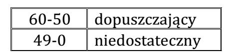 WYMAGANIA EDUKACYJNE Z JĘZYKA HISZPAŃSKIEGO Podręcznik :Aula Internacional 1,2,3 Ocenie podlegać będą przede wszystkim sprawności językowe czyli czytanie i słuchanie ze zrozumieniem, oraz mówienie i