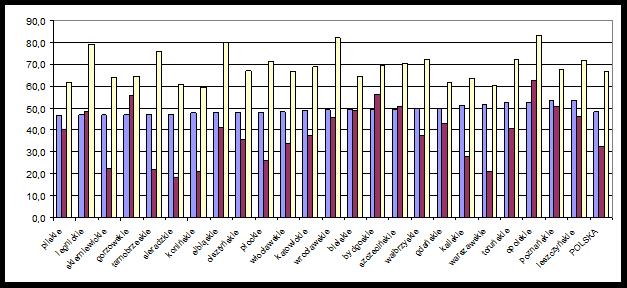 Plony 4 zbóż vs zużycie wapna na tle wskaźnika jakości gleb 100,0 90,0 80,0 70,0 60,0 50,0 40,0 30,0 20,0 10,0 0,0 lubelskie koszalińskie gdańskie włocławskie bielskie pilskie przemyskie krakowskie