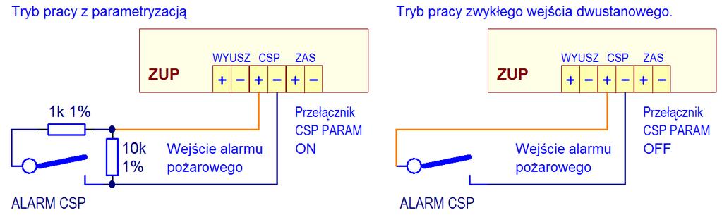 Instrukcja obsługi ZUP-230V Nr dok. 0697.00.95-01.0 Strona 12/14 5.5. Pierwsze uruchomienie. Rys.8. Sposoby podłączenia wejścia alarmu pożarowego CSP. W opisie posłużono się oznaczeniami z Rys.2. i Rys.