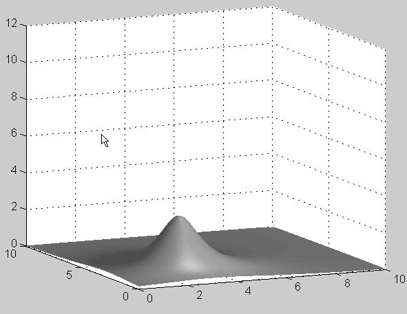 GŁÓWNA WADA METOD ANALITYCZNYCH: MAŁA ODPORNOŚĆ Funkcja trudna do optymalizacji metodami analitycznymi: f ( x, x ) = 21.5 sin(4 π x ) + x sin(20 π x ) 1 2 1 2 2 x [ -3.