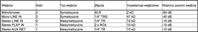 7. SPECYFIKACJA TECHNICZNA 7.