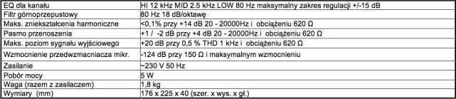 modyfikacje i ulepszenia aby spełniać potrzeby swoich