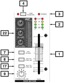 AUX TO CTRL RM Proszę nacisnąć ten przycisk by zasilić sygnałem z wejścia AUX wyjścia CTRL ROOM i słuchawek.