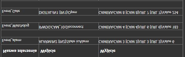 Klient HTTP/ONVIF dla sterowania kamerami Menedżer zdarzeń Switche LAN-RING mogą sterować kamerami za pomocą poleceń HTTP lub ONVIF.