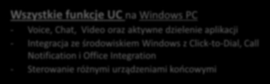 Komunikacja w przedsiębiorstwie z Wszystkie funkcje UC na Windows PC - Voice, Chat, Video oraz aktywne dzielenie aplikacji