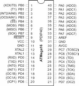 Dane ATmega32 pamięci: 32 kb Flash (trwałość 10 k zapisów) 2 kb SRAM 1 kb EEPROM (100 k zapisów) ATmega16 odpowiednio 16/1/0.