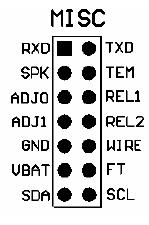 PORTC I 2 C 0,1,