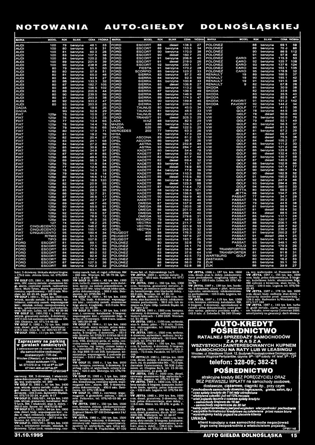 3 50 A U D I 100 89 benzyna 201.9 39 F O R D E S C O R T 91 diesel 2 19 0 26 P O L O N E Z C A R O 92 b e n zyn a 125 7 1 0 9 A U D I 100 90 benzyna 2 3 8 8 28 F O R D E S C O R T 92 ben zyna 230.