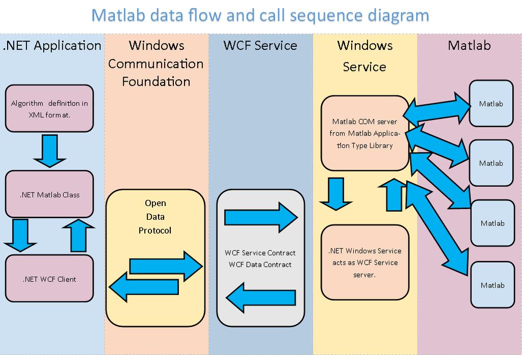 Matlab