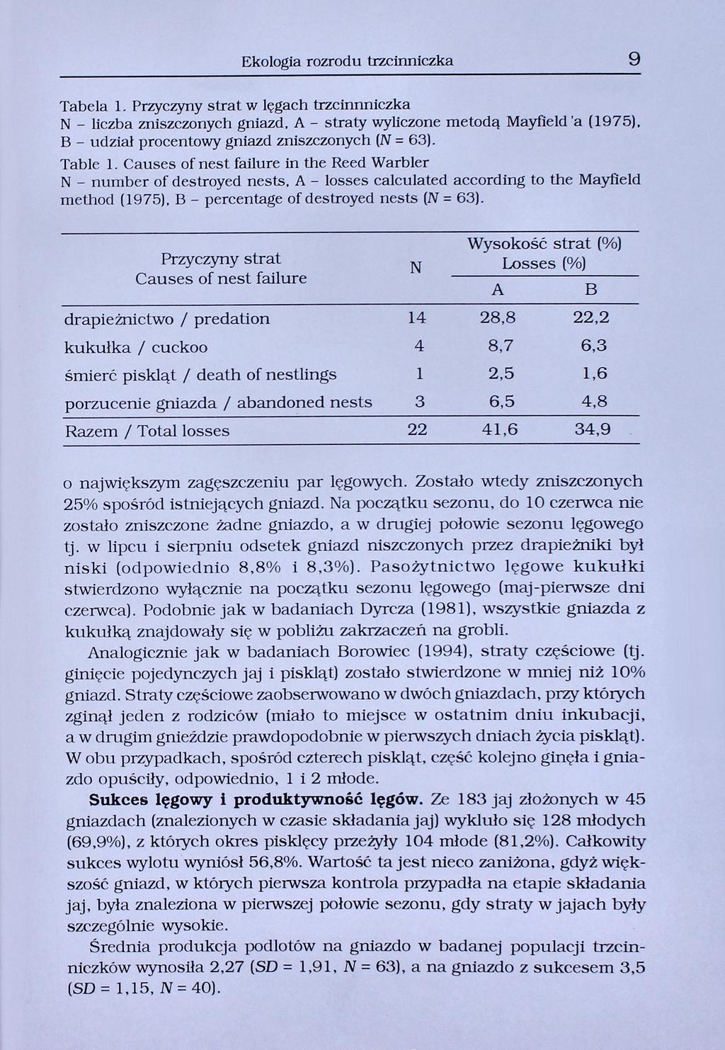 9 Ekologia rozrodu trzcinniczka Tabela 1. Przyczyny strat w lęgach trzcinnniczka N - liczba zniszczonych gniazd, A - straty wyliczone metodą Mayfield 'a (1975).