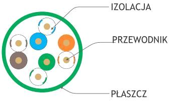 Zadanie 8. Który rodzaj kabla został przedstawiony na przekroju? A. F/UTP B. F/FTP C. U/FTP D. U/UTP Zadanie 9.