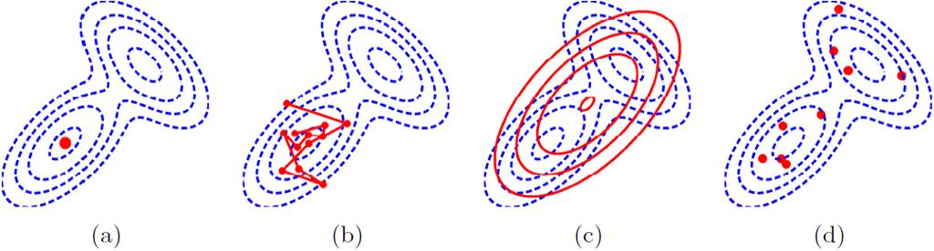 Perturb-and-MAP (PM) Rysunek: (a) Procedura, (b) konfiguracja MAP, (c) Konfiguracja PM. Stosując Perturb-and-MAP (PM) otrzymujemy próbki z rozkładu Gibbsa p(x θ).