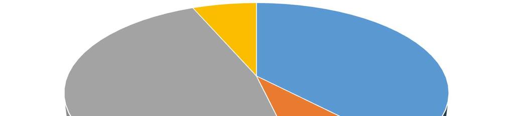 2.6. Pracownicy administracji i obsługi W szkołach i placówkach oświatowych są zatrudnieni pracownicy niepedagogiczni.