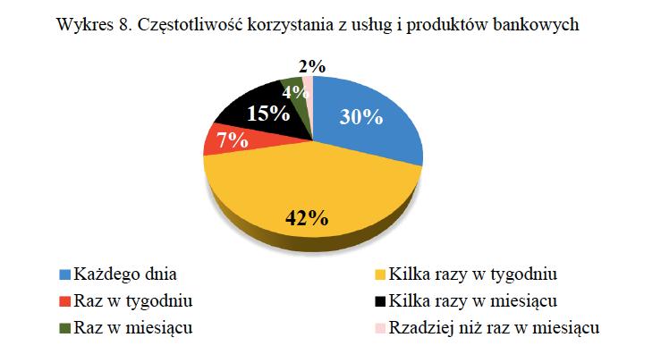 Usługodawcy,