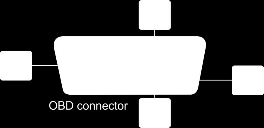 DS459 CAN Speed Control DS459 device enables intelligent buzzer output control in order to inform the driver about exceeding the reference speed limit while driving.