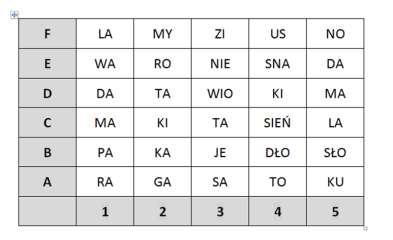 2)Katalogowanie przedmiotów z uwzględnieniem jednocześnie dwóch cech