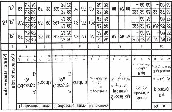 Zadanie 20. W terenie odcinek ma długość 86,00 m, a jego długość na mapie wynosi 43,00 mm. Podaj skalę mapy w której został przedstawiony ten odcinek. A. 1:250 B. 1:500 C. 1:1000 D. 1:2000 Zadanie 21.