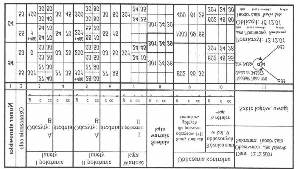 Zadanie 23. Obliczona suma średnich odczytów dla kierunku na punkt 53, zgodnie z zapisami w przedstawionym fragmencie dziennika pomiaru kątów poziomych metodą kątową, wynosi A. 200 g 06 c 75 cc B.