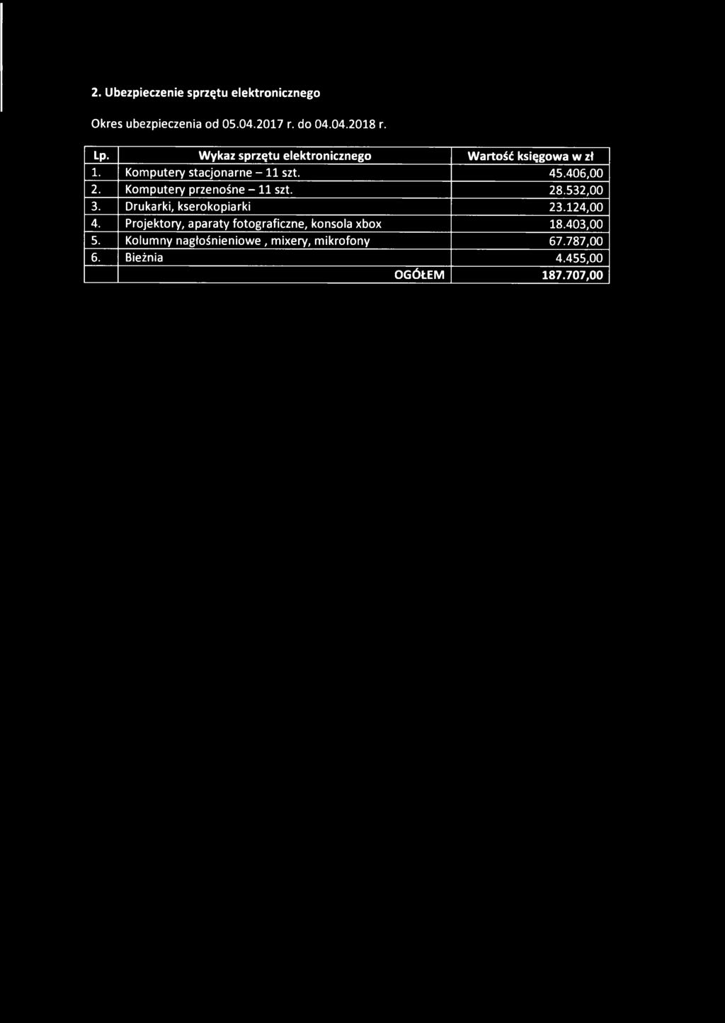 Komputery przenośne - 11 szt. 28.532,00 3. Drukarki, kserokopiarki 23.124,00 4.