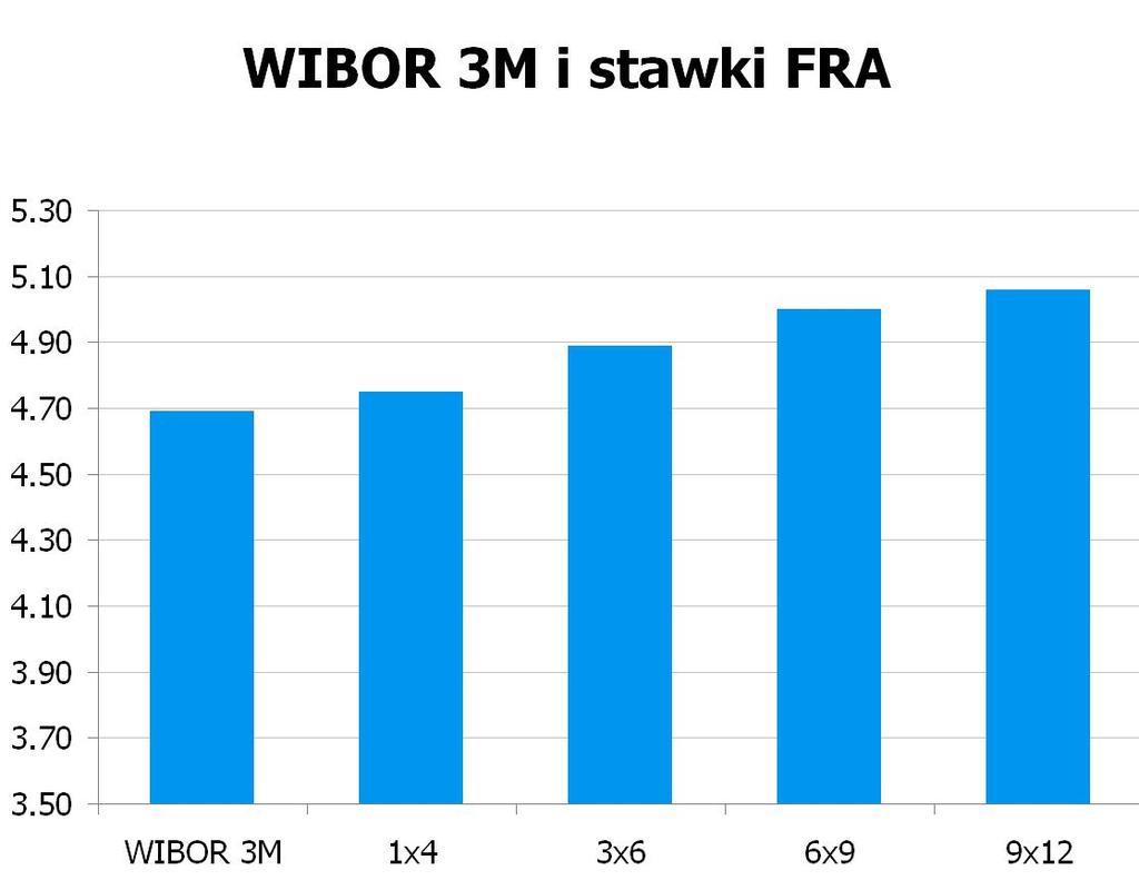 7588 10Y 5.3147 5.36 9x12 5.03 5.06 CHF/PLN 3.2857 UWAGA!