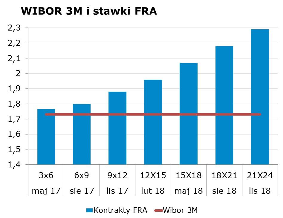 0276 10Y 3.01 3.04 9x12 1.83 1.88 CHF/PLN 4.0480 Uwaga!