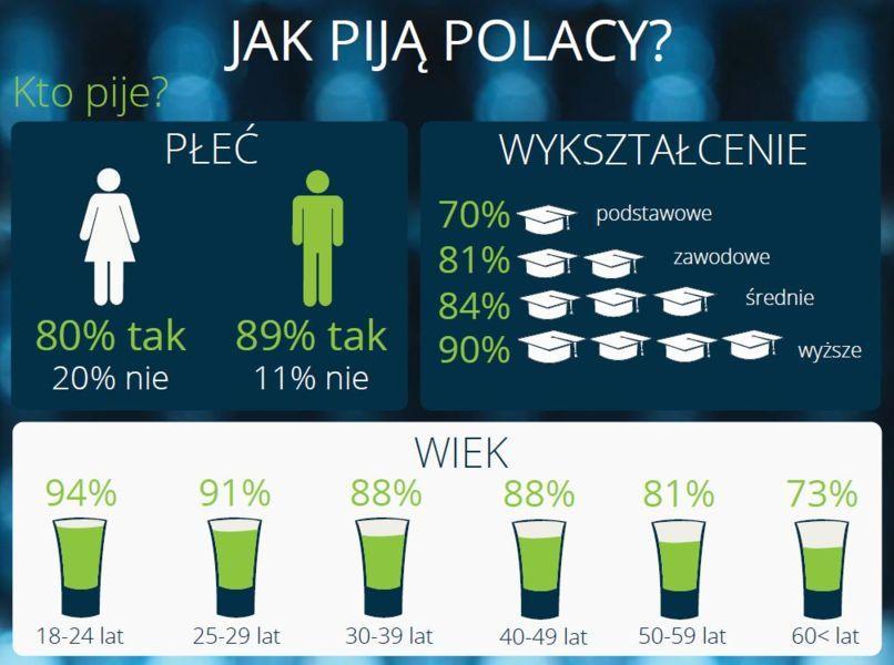 FAKTY I MITY ZWIĄZANE Z ALKOHOLEM MIT Alkohol relaksuje i jest dobrym środkiem na zdenerwowanie Alkohol jest dobrym środkiem,,na rozgrzewkę'' Mężczyzna jest bardziej odporny na alkohol niż kobieta