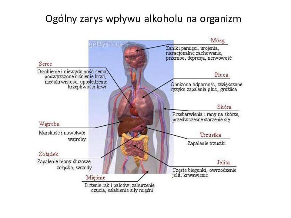 ALKOHOL A CIĄŻA Spożycie alkoholu u kobiet w ciąży zwykle się zmniejsza. Ciąża bywa też motywacją do podjęcia leczenia odwykowego. Częściej spożywają w ciąży alkohol kobiety niezamężne.