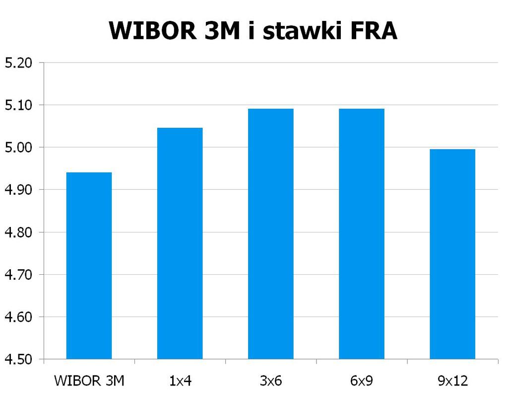 1661 10Y 4.965 5.02 9x12 4.96 5.00 CHF/PLN 3.4758 UWAGA!