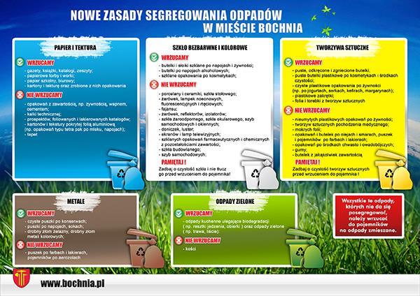 Źródło: http://bochnia.eu/pl/miasto/ustawa-smieciowa/informacje-dla-mieszkancow/informacje-dla-mieszkancow.