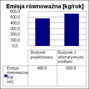 Projekt: 1 Licencja dla: ZPW UNI-PROJEKT Urszula Iłowska [L01] 16 12.4. Wybór systemu Na podstawie powyższej analizy środowiskowej wariantem optymalnym jest wariant projektowany.