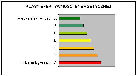 Etykietowanie energetyczne Celem etykietowania energetycznego jest oddziaływanie na świadomość konsumentów dotyczącą rzeczywistego zużycia energii przez