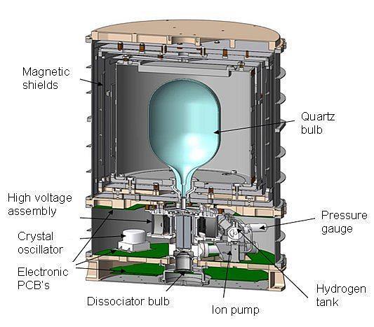 MASER wodorowy Po wprowadzeniu atomów do