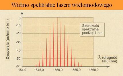 między zwierciadłami mieści się całkowita liczba połówek